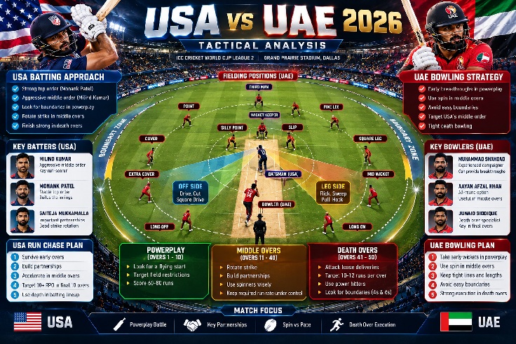USA vs UAE 2026 Cricket match at Grand Prairie Stadium