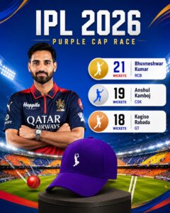 IPL 2026 Purple Cap top wicket-takers celebrating wickets in IPL season