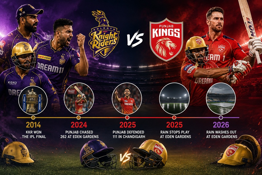 KKR vs PBKS Timeline IPL rivalry history through 2026