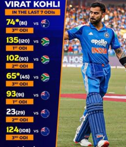 Virat Kohli Last 7 ODIs highest score performance analysis in ODI cricket
