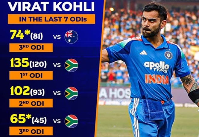 Virat Kohli Last 7 ODIs highest score performance analysis in ODI cricket